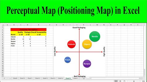 Perceptual Map Excel Template